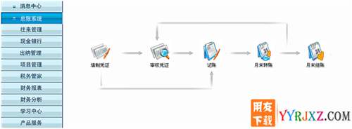 用友通T3精算标准版10.5财务软件免费试用版下载地址 用友T3 第2张