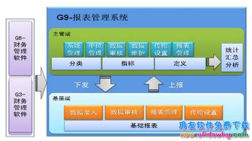 用友财务软件G9报表统计管理系统免费下载