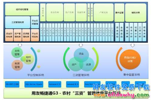 用友G3农村三资管理系统10.6免费下载