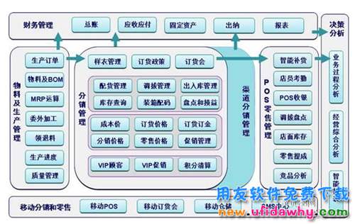 用友T6ERPV6.0鞋服分销软件免费下载