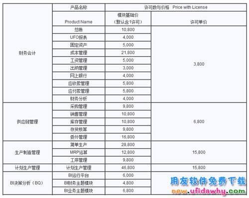 用友T6企业管理软件T6V6.0官方报价 