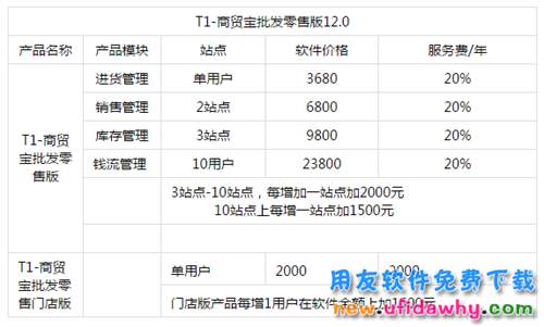 用友畅捷通T1商贸宝批发零售V12.0官方报价