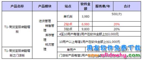 用友T1商贸宝服装鞋帽版V11.5官网报价