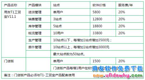 用友T1工贸宝11.1官方报价多少钱_2015用友T1工贸宝价格表