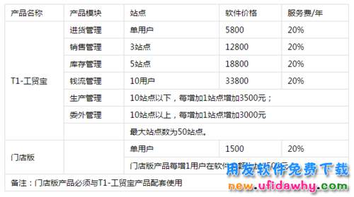 用友T1工贸宝11.1官方报价