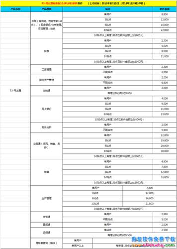 用友T3用友通标准版10.8plus1财务软件报价单