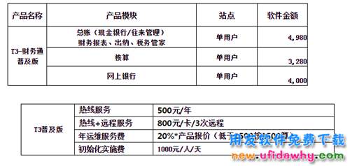 财务通T3普及版10.8Plus1官方报价