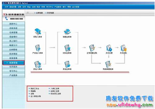 从用友T3转型到用友T6的企业信息化管理