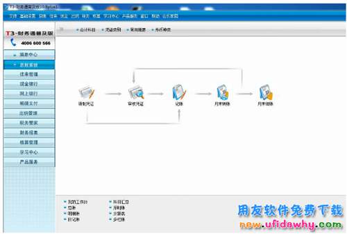 T3用友通普及版