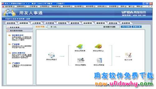 用友T3人事通标准版