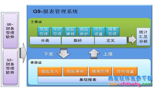 畅捷通G9报表统计管理系统