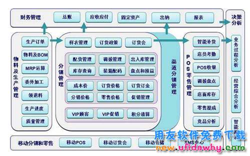 用友T6服装鞋帽插件V5.0试用版