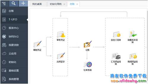 畅捷通T+V12.2SP3普及版免费试用版下载