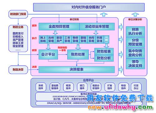 用友GRP-U8R10行政事业财务管理软件B版免费试用版下载