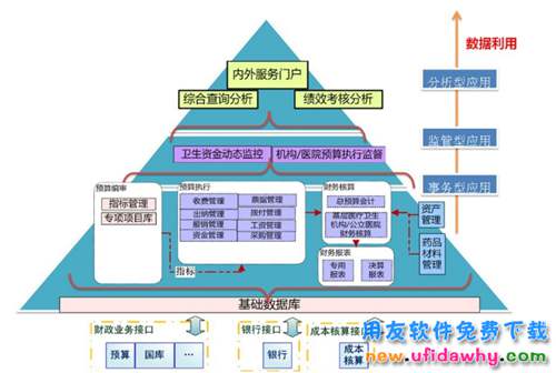 用友GRP-U8R10医疗卫生财政管理软件G版免费试用版下载