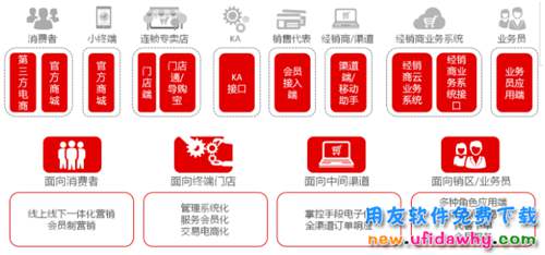 全方位讲解用友NC软件会员制营销解决方案