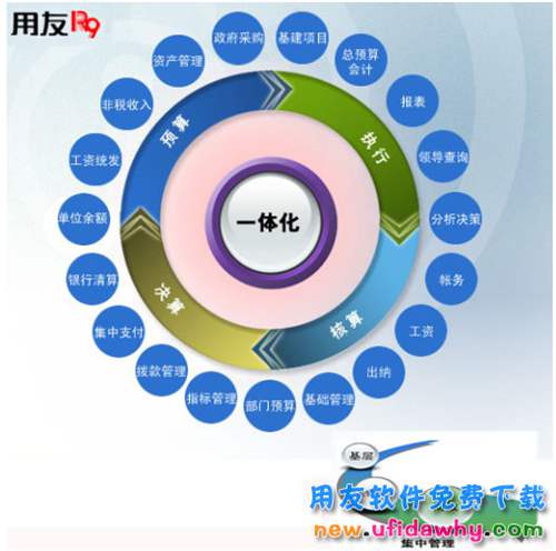 用友政务GRP/R972财务管理系统免费试用版下载地址