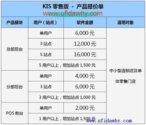 金蝶KIS旗舰零售版金蝶软件官方报价单