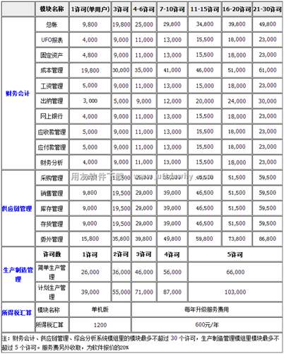 用友T6V6.2plus1企业管理软件免费试用版下载地址 用友T6 第11张