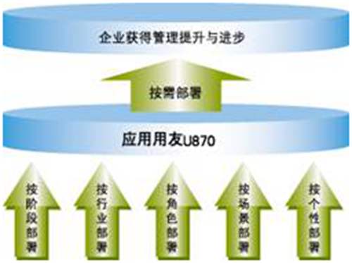 用友U8-U871ERP软件免费试用版下载地址_用友U871安装金盘 用友U8 第3张