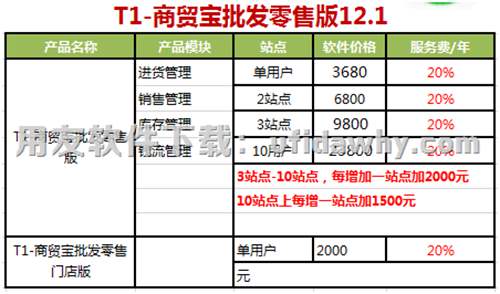 用友T1商贸宝批发零售版12.1报价单图示