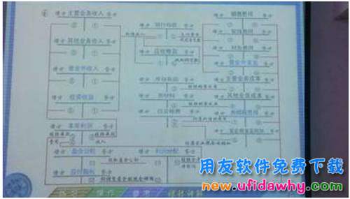 老会计总结的七类企业最齐全的会计分录大全分享