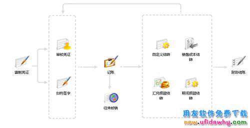 畅捷通T+V12.3标准版财务管理软件免费试用版下载地址