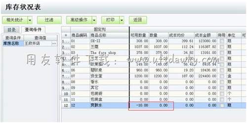 查看用友T1的库存状况表图示