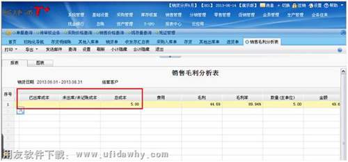 销售毛利分析表出库成本查询界面