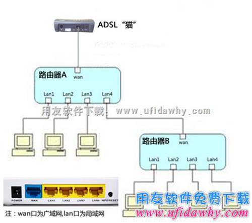 畅捷通T+软件多层路由器端口怎么映射？