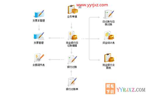 用友畅捷通T+V12.2普及版财务管理软件免费试用版下载地址 畅捷通T+ 第15张