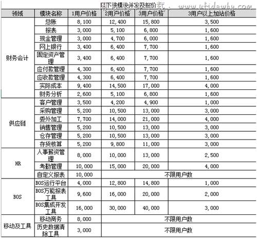 金蝶旗舰版各模块报价单详细价格