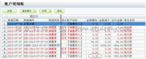 查询经营情况表操作图示