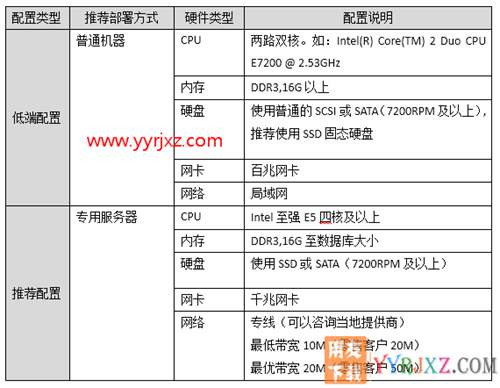 用友畅捷通T+V12.2标准版财务软件免费试用版下载地址 畅捷通T+ 第17张