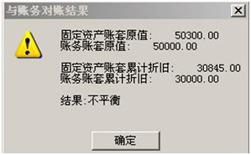 用友软件固定资产与总账对账不平的原因分析及解决方案