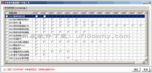 用友畅捷通T+V12.2财务管理软件发版新增与改进功能