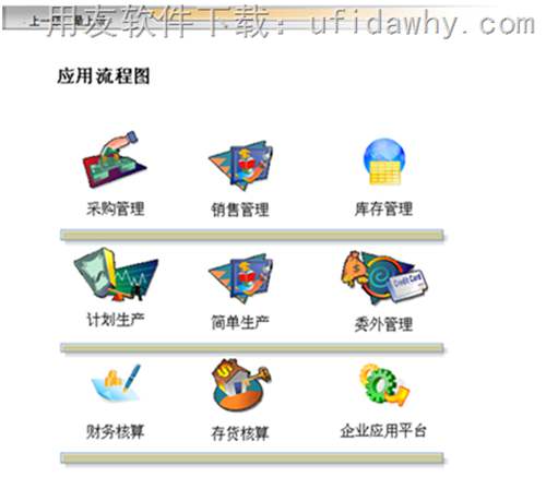 用友U6普及型ERPV3.0软件流程图操作界面图示