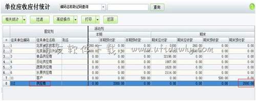 单位应收应付统计表界面图示