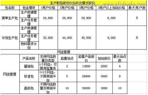 金蝶旗舰版生产制造及网店管理报价单