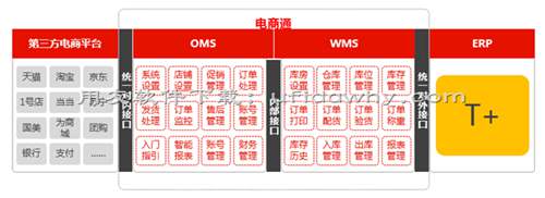 用友畅捷通T+V12.2财务管理软件发版新增与改进功能