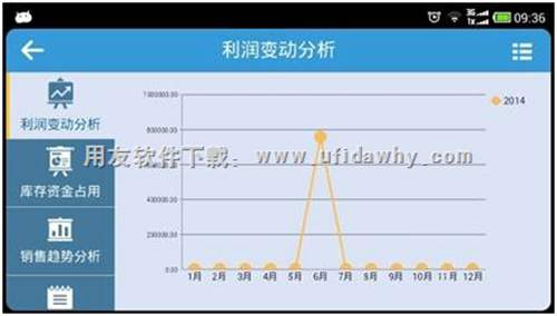 畅捷通T+手机端利润变动分析图示