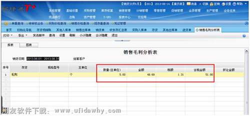 T+软件的销售毛利分析表图示