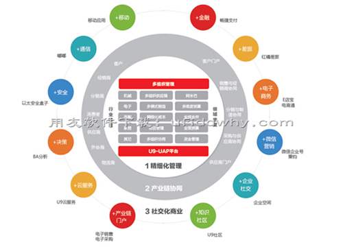 用友U9ERPV3.0系统官方安装金盘免费下载地址