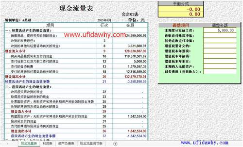 自动生成的现金流量主表图示