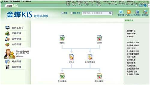 金蝶KIS商贸标准版资金管理操作界面图示