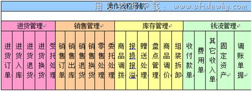 用友T1进销存管理软件免费版主要功能图示