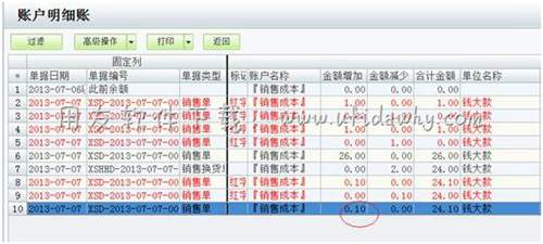 在用友T1进销存软件中查询账户明细账操作图示