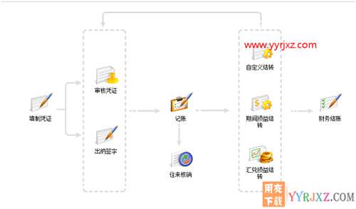 用友畅捷通T+V12.2标准版财务软件免费试用版下载地址 畅捷通T+ 第2张