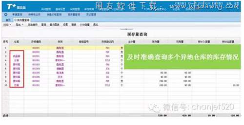 畅捷通T+普及版现存量查询图示