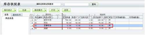 用友T1进销存软件负库存成本怎么调整?